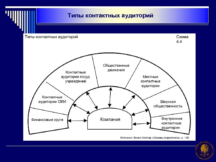 На аудиторию более 200 человек рассчитана презентация