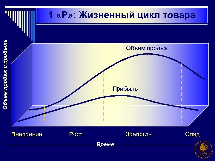 Кривая объема