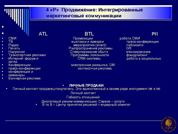 4 «Р» Продвижение: Интегрированные маркетинговые коммуникации • • • ATL BTL PR СМИ Промоакции