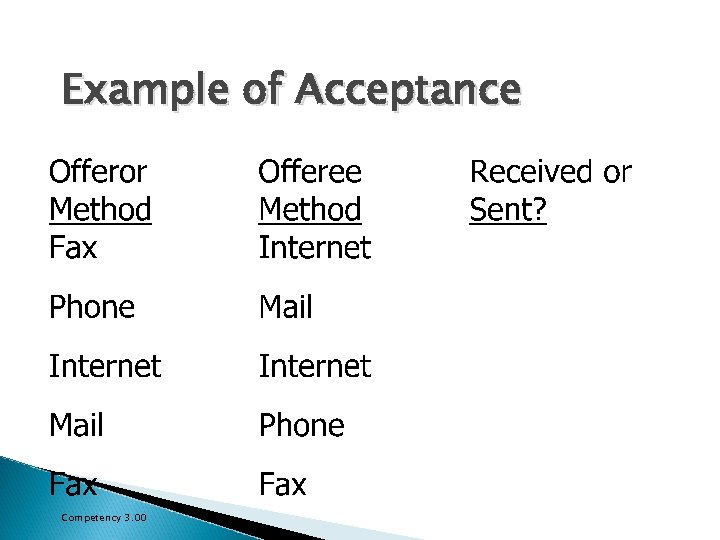 Example of Acceptance Competency 3. 00 