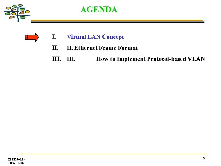 AGENDA I. Virtual LAN Concept II. Ethernet Frame Format III. IEEE 802. 1 v