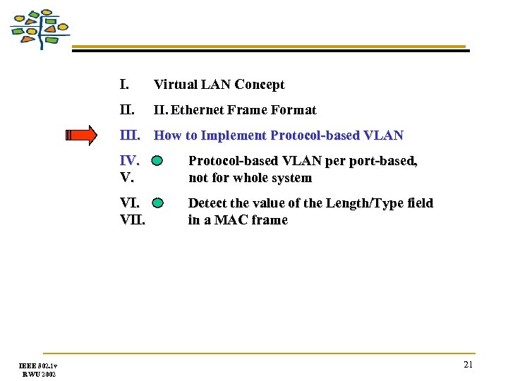 I. Virtual LAN Concept II. Ethernet Frame Format III. How to Implement Protocol-based VLAN
