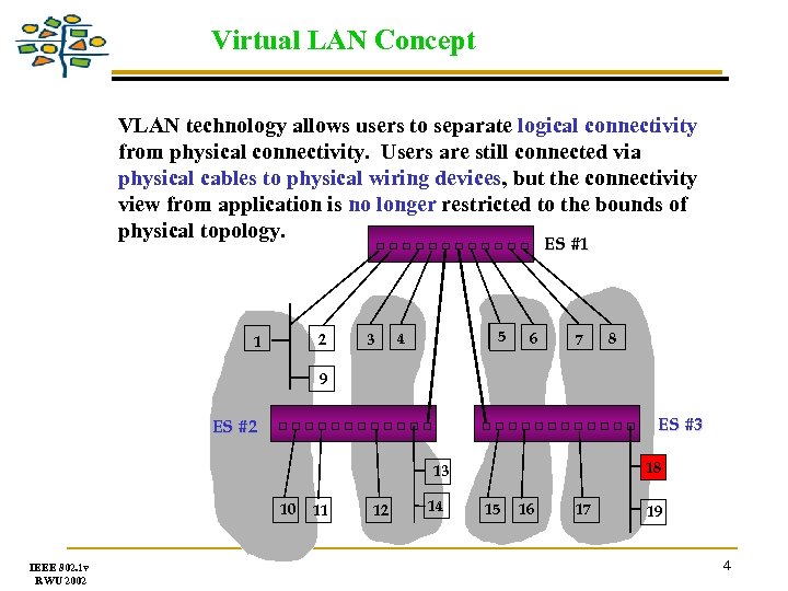 Virtual LAN Concept VLAN technology allows users to separate logical connectivity from physical connectivity.
