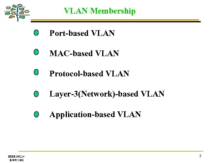 VLAN Membership Port-based VLAN MAC-based VLAN Protocol-based VLAN Layer-3(Network)-based VLAN Application-based VLAN IEEE 802.