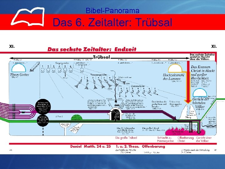 Bibel-Panorama Das 6. Zeitalter: Trübsal 