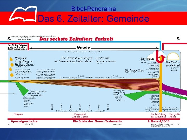 Bibel-Panorama Das 6. Zeitalter: Gemeinde 