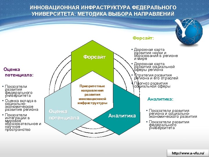 Инновационные проекты и программы в образовании журнал официальный сайт