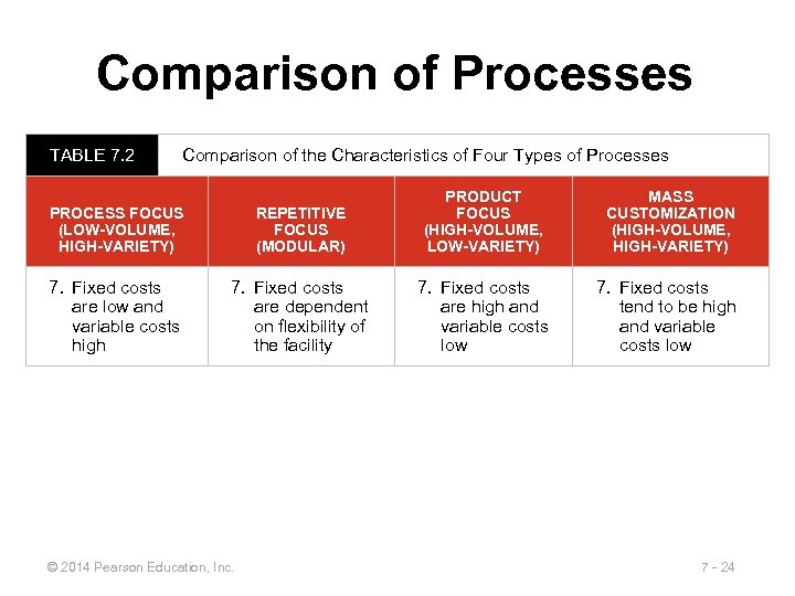 Process Strategy 7 Power Point presentation to accompany