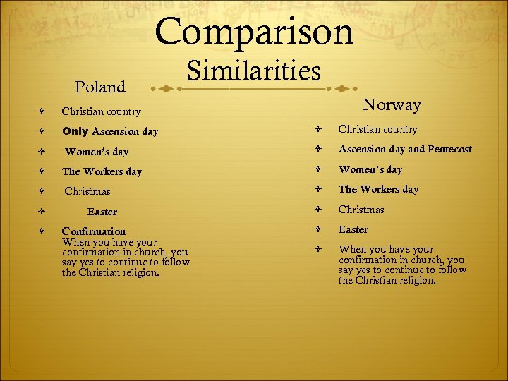 Comparison Poland Similarities Norway Christian country Only Ascension day Christian country Women’s day Ascension