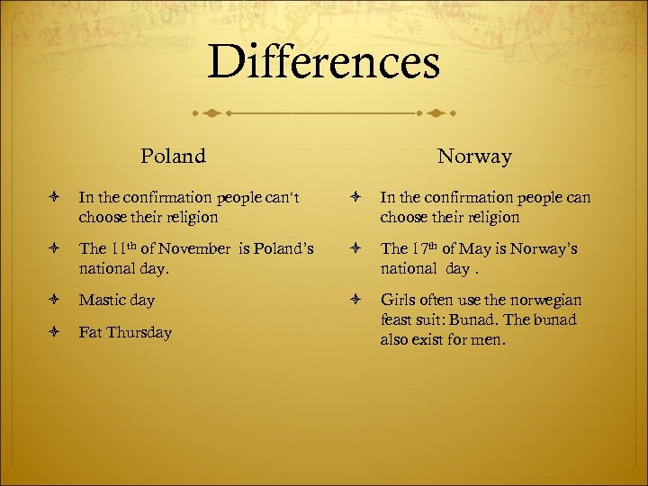 Differences Poland Norway In the confirmation people can‘t choose their religion In the confirmation
