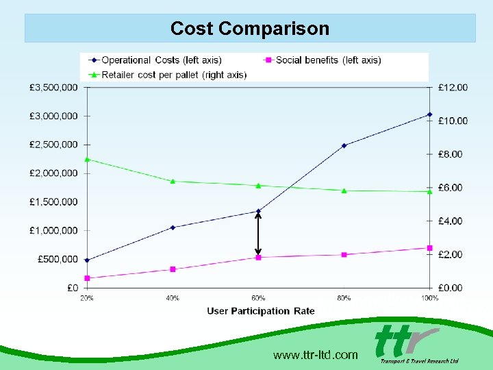 Cost Comparison www. ttr-ltd. com 