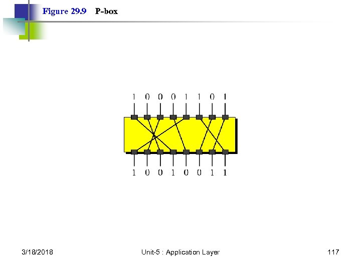 Figure 29. 9 3/18/2018 P-box Unit-5 : Application Layer 117 