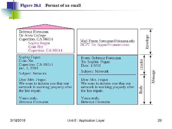 Figure 26. 1 3/18/2018 Format of an email Unit-5 : Application Layer 29 