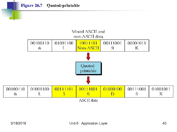 Figure 26. 7 3/18/2018 Quoted-printable Unit-5 : Application Layer 40 