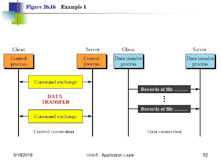 Figure 26. 16 3/18/2018 Example 1 Unit-5 : Application Layer 52 
