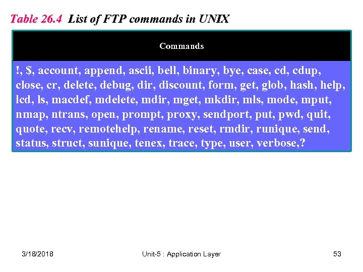 Table 26. 4 List of FTP commands in UNIX Commands !, $, account, append,