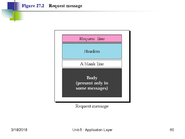 Figure 27. 2 3/18/2018 Request message Unit-5 : Application Layer 60 