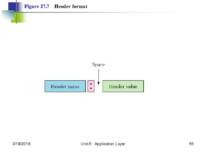 Figure 27. 7 3/18/2018 Header format Unit-5 : Application Layer 65 