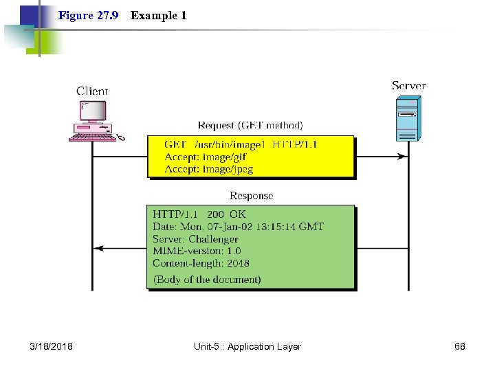 Figure 27. 9 3/18/2018 Example 1 Unit-5 : Application Layer 68 