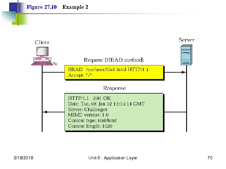 Figure 27. 10 3/18/2018 Example 2 Unit-5 : Application Layer 70 