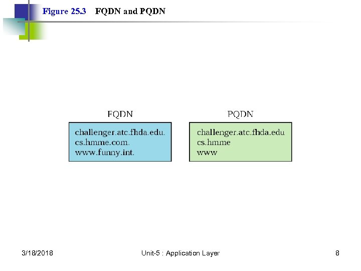 Figure 25. 3 3/18/2018 FQDN and PQDN Unit-5 : Application Layer 8 