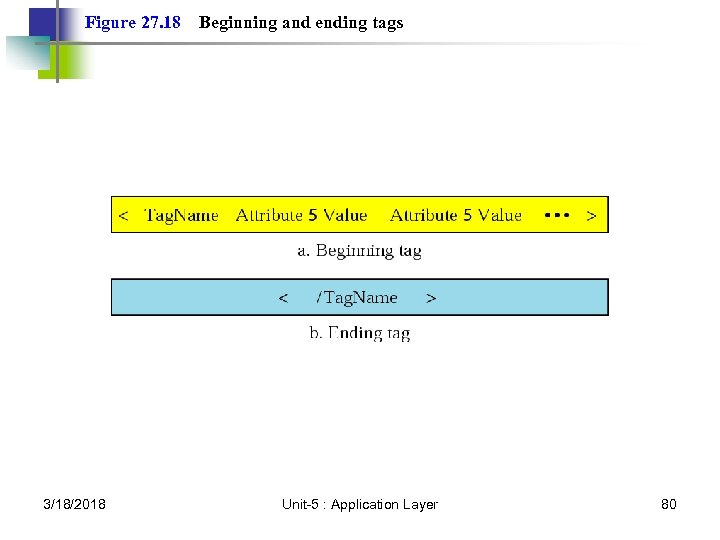 Figure 27. 18 3/18/2018 Beginning and ending tags Unit-5 : Application Layer 80 