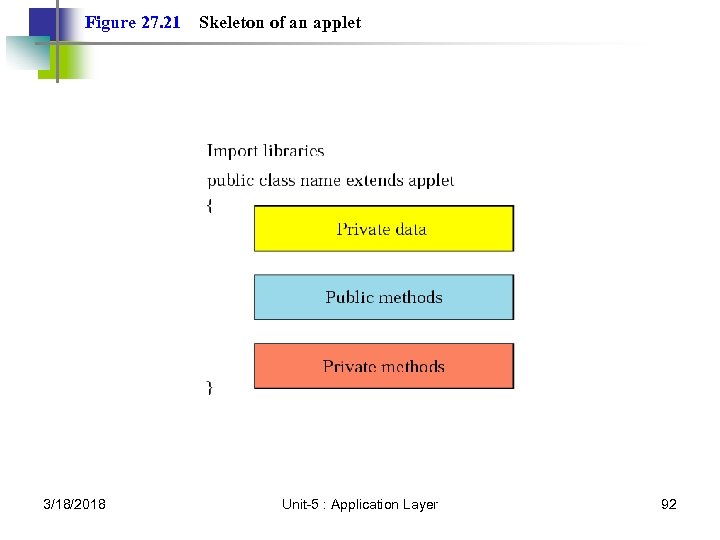 Figure 27. 21 3/18/2018 Skeleton of an applet Unit-5 : Application Layer 92 