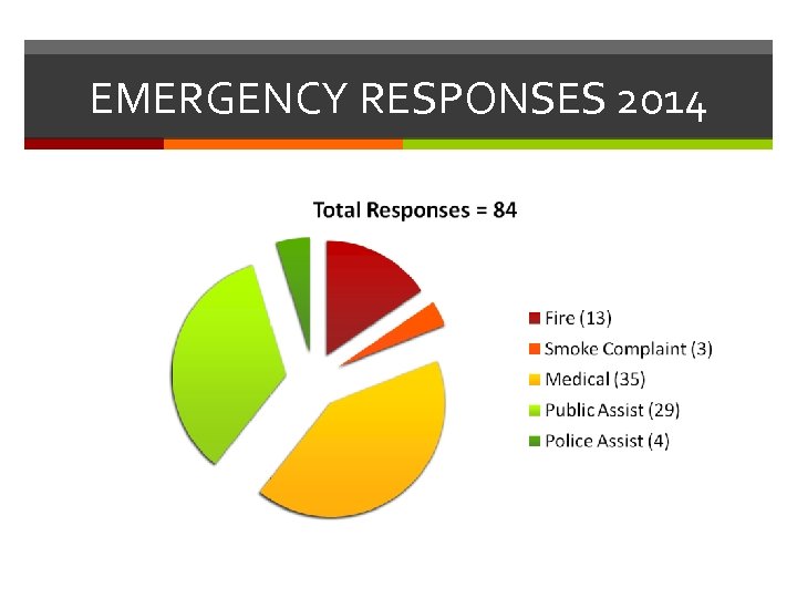 EMERGENCY RESPONSES 2014 