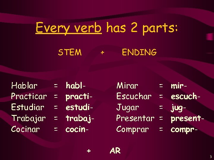Every verb has 2 parts: STEM Hablar Practicar Estudiar Trabajar Cocinar = = =