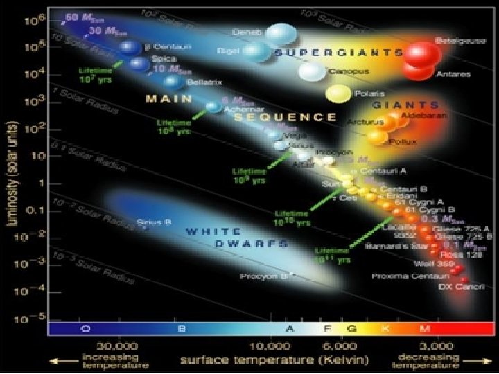 E 5 stellar processes and stellar evolution HL