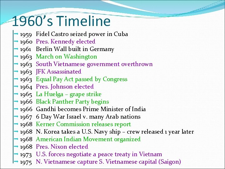 1960’s Timeline ª 1959 ª 1960 ª 1961 ª 1963 ª 1964 ª 1965