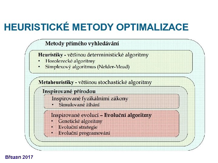 HEURISTICKÉ METODY OPTIMALIZACE Březen 2017 
