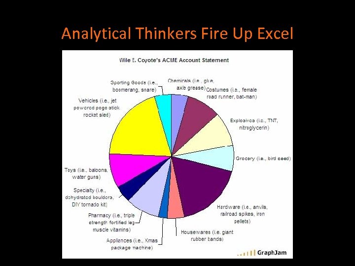 Analytical Thinkers Fire Up Excel 