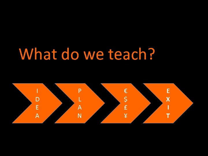 What do we teach? I D E A P L A N € $