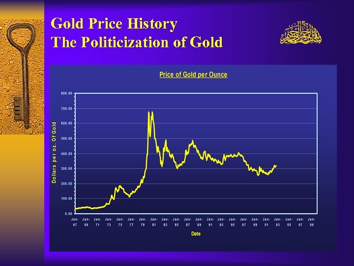 Gold Price History The Politicization of Gold 