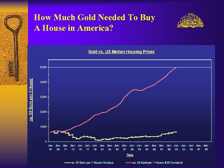 How Much Gold Needed To Buy A House in America? 