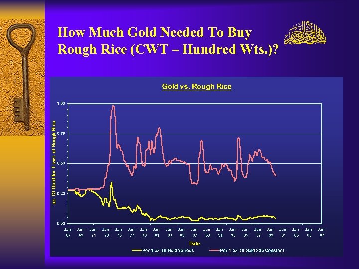 How Much Gold Needed To Buy Rough Rice (CWT – Hundred Wts. )? 