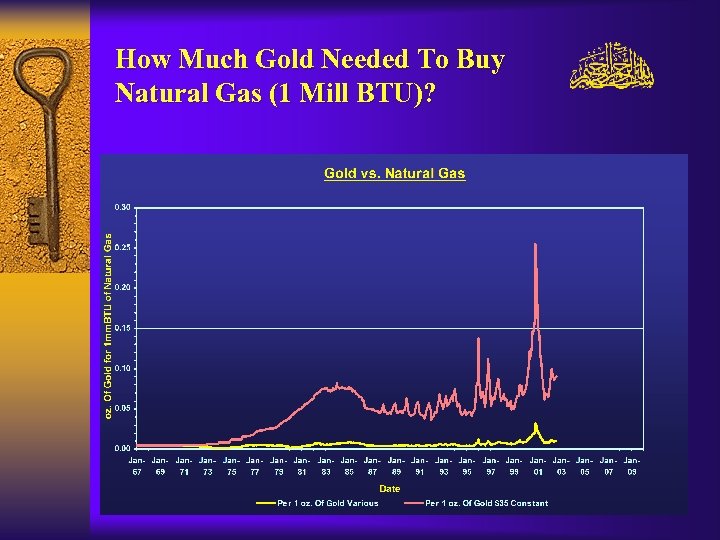 How Much Gold Needed To Buy Natural Gas (1 Mill BTU)? 