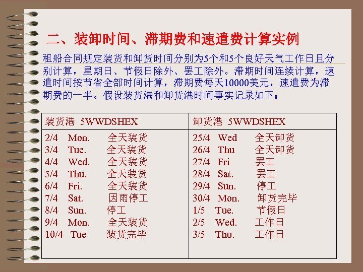 二、装卸时间、滞期费和速遣费计算实例 租船合同规定装货和卸货时间分别为 5个和5个良好天气 作日且分 别计算，星期日、节假日除外、罢 除外。滞期时间连续计算，速 遣时间按节省全部时间计算，滞期费每天 10000美元，速遣费为滞 期费的一半。假设装货港和卸货港时间事实记录如下： 装货港 5 WWDSHEX 卸货港 5