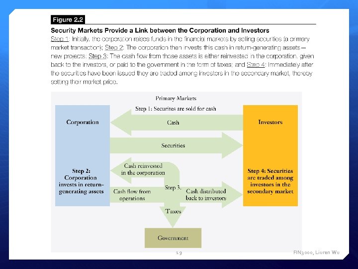 19 FIN 3000, Liuren Wu 