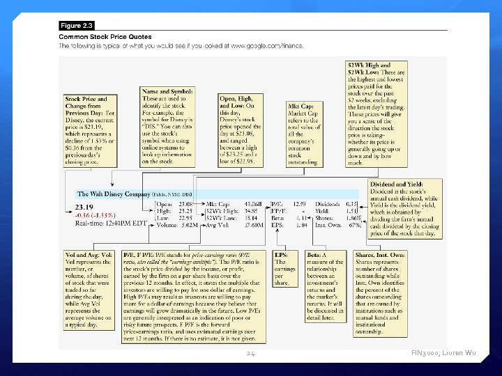 24 FIN 3000, Liuren Wu 
