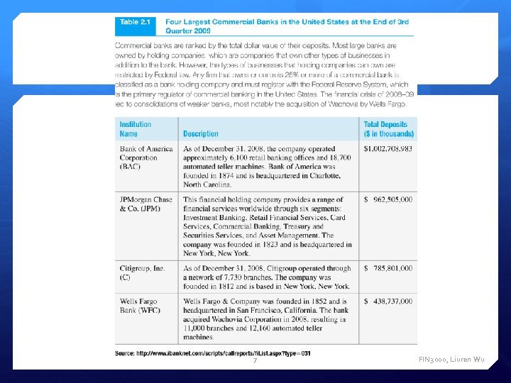 7 FIN 3000, Liuren Wu 