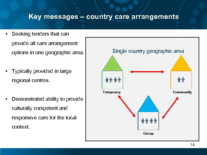 Key messages – country care arrangements • Seeking tenders that can provide all care