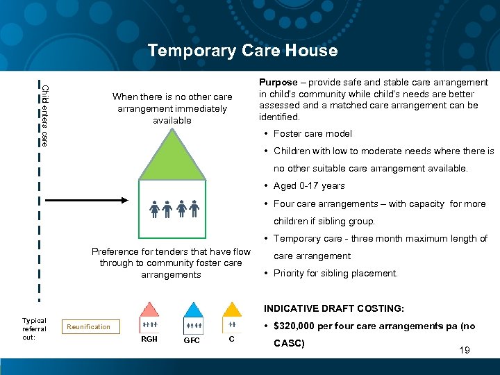 Temporary Care House Child enters care When there is no other care arrangement immediately