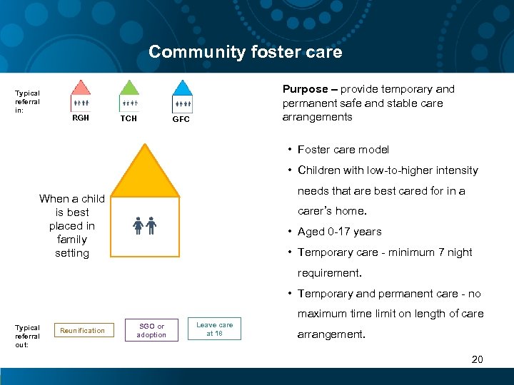 Community foster care Typical referral in: RGH TCH Purpose – provide temporary and permanent
