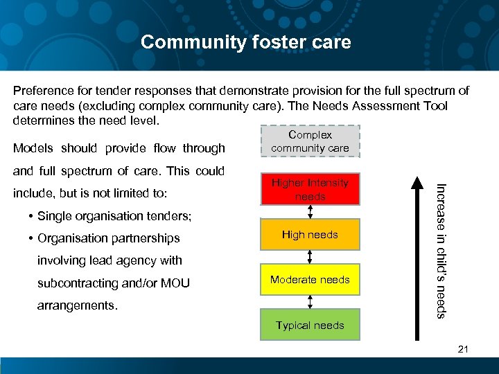 Community foster care Preference for tender responses that demonstrate provision for the full spectrum