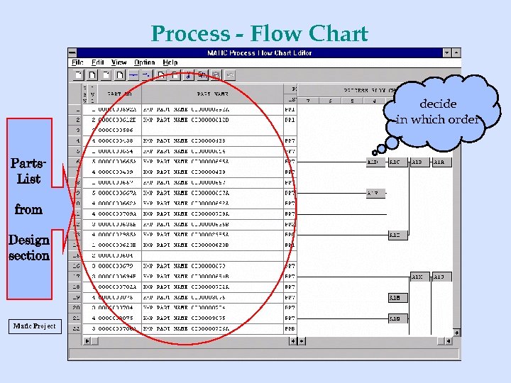 Process - Flow Chart decide in which order Parts. List from Design section Matic