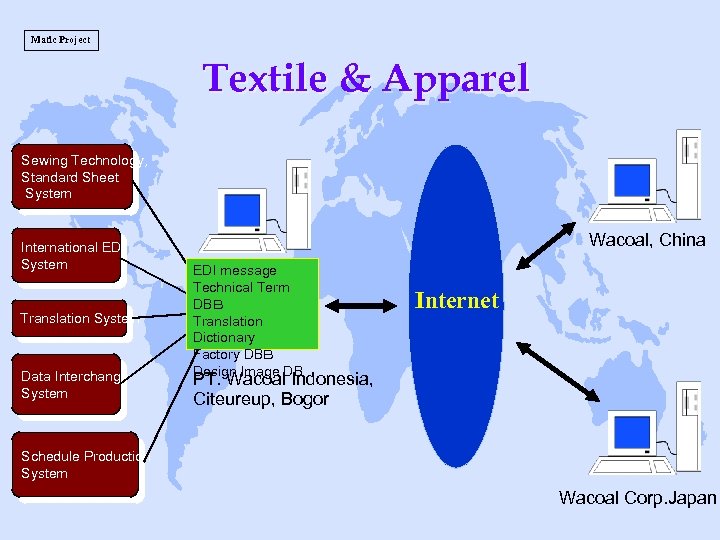 Matic Project Textile & Apparel Sewing Technology, Standard Sheet System International EDI System Translation