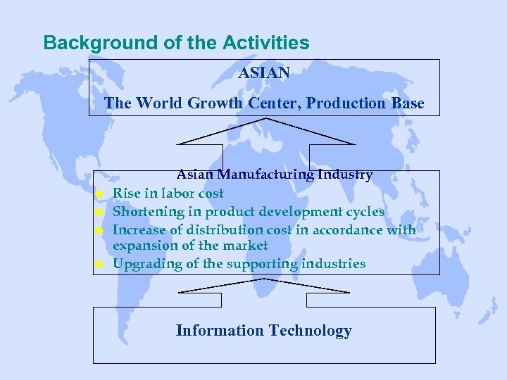 Background of the Activities ASIAN The World Growth Center, Production Base u u Asian