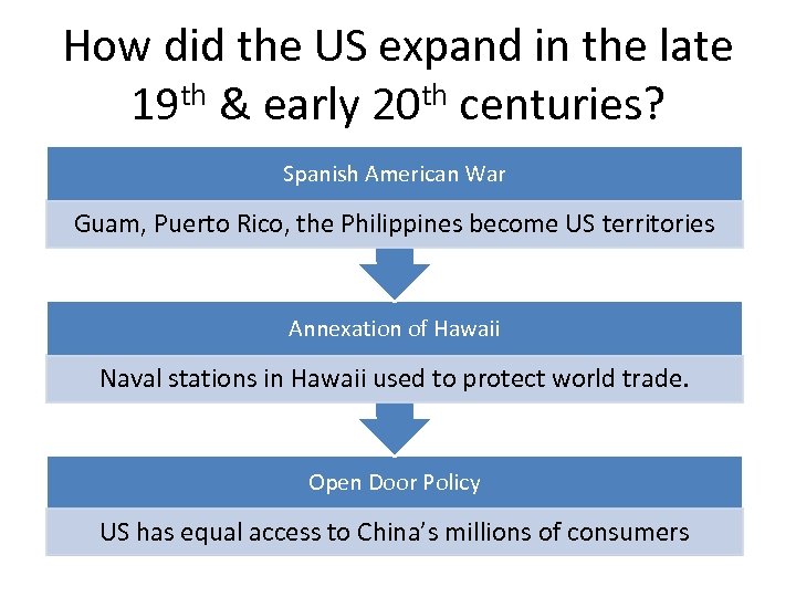 How did the US expand in the late 19 th & early 20 th